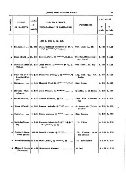 Giornale di medicina militare