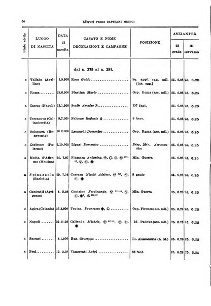 Giornale di medicina militare