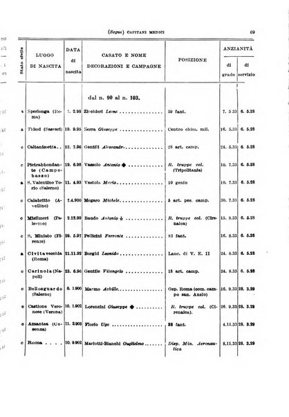 Giornale di medicina militare