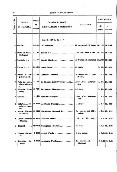 Giornale di medicina militare