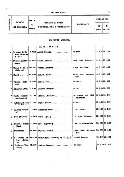 Giornale di medicina militare