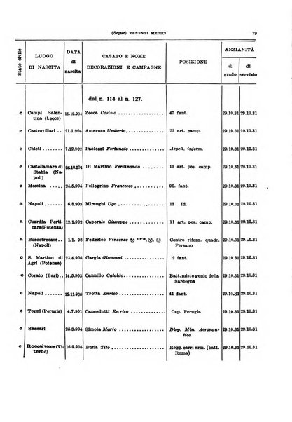 Giornale di medicina militare