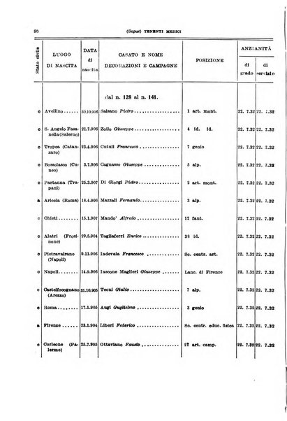 Giornale di medicina militare