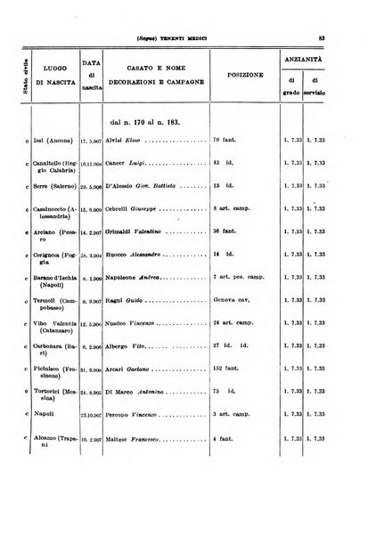 Giornale di medicina militare