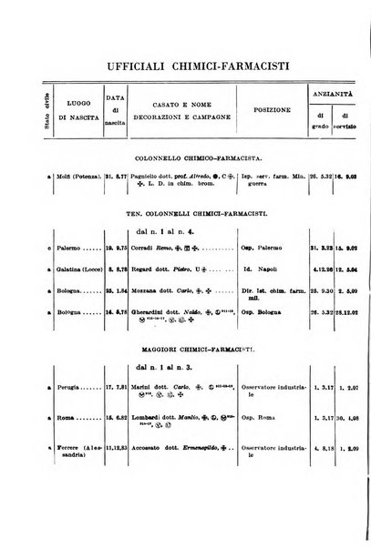 Giornale di medicina militare