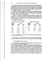 giornale/RML0017740/1934/unico/00000576