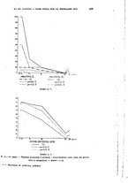 giornale/RML0017740/1934/unico/00000595