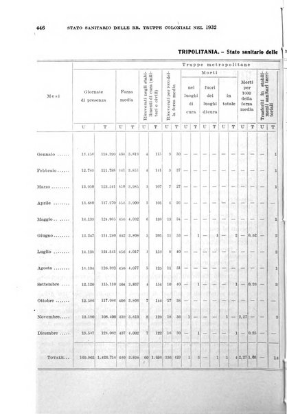 Giornale di medicina militare