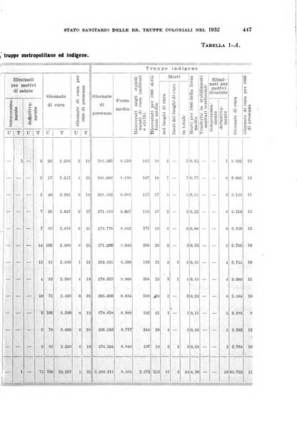 Giornale di medicina militare