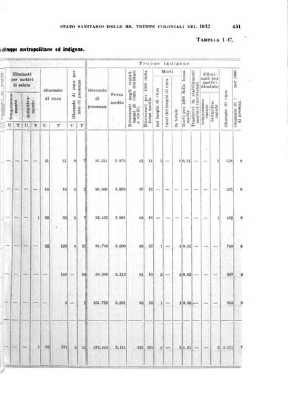 Giornale di medicina militare