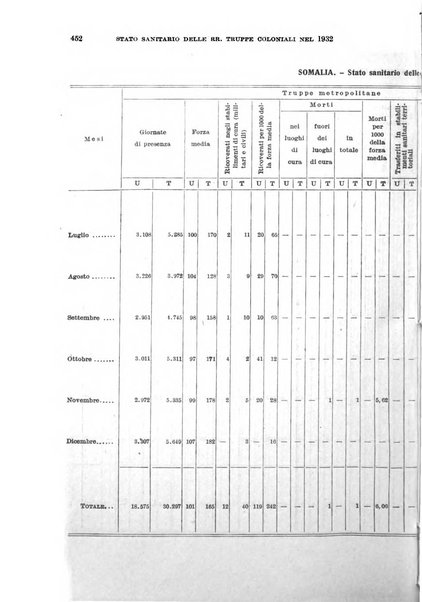 Giornale di medicina militare