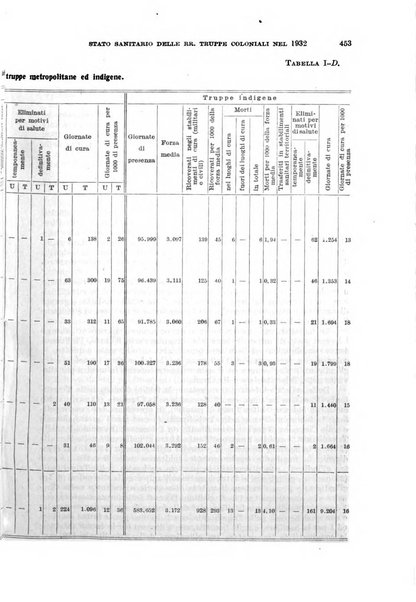 Giornale di medicina militare