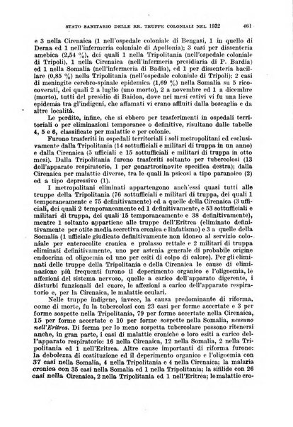 Giornale di medicina militare