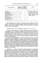 giornale/RML0017740/1934/unico/00000631