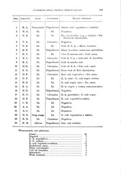 Giornale di medicina militare