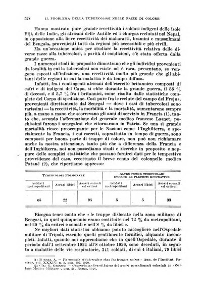 Giornale di medicina militare