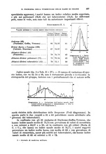 Giornale di medicina militare