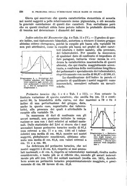 Giornale di medicina militare