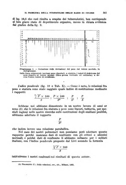 Giornale di medicina militare