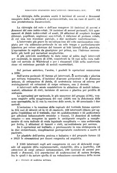 Giornale di medicina militare