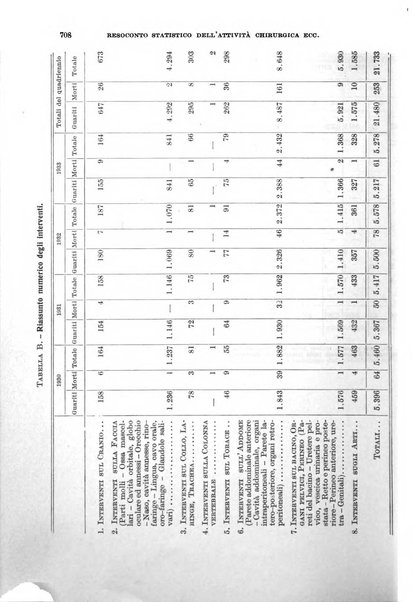 Giornale di medicina militare