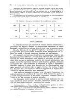 giornale/RML0017740/1934/unico/00000904