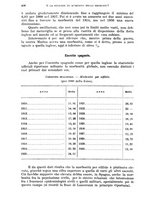 giornale/RML0017740/1934/unico/00000984
