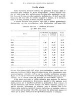 giornale/RML0017740/1934/unico/00000986