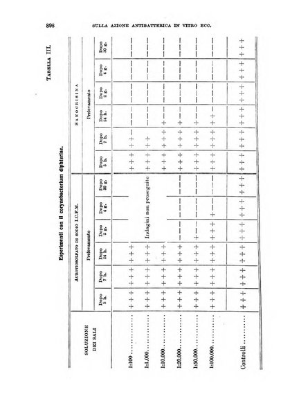 Giornale di medicina militare