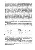 giornale/RML0017740/1934/unico/00001126