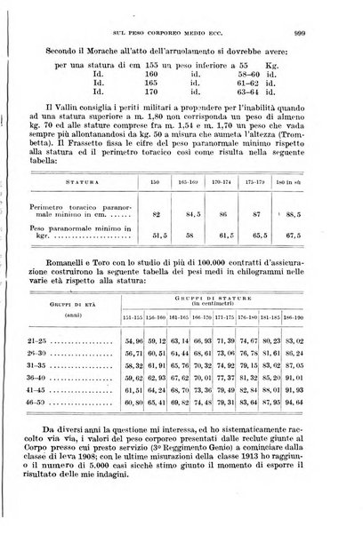 Giornale di medicina militare