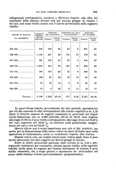 Giornale di medicina militare