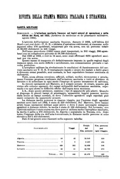 Giornale di medicina militare