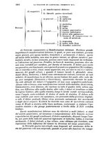 giornale/RML0017740/1934/unico/00001396