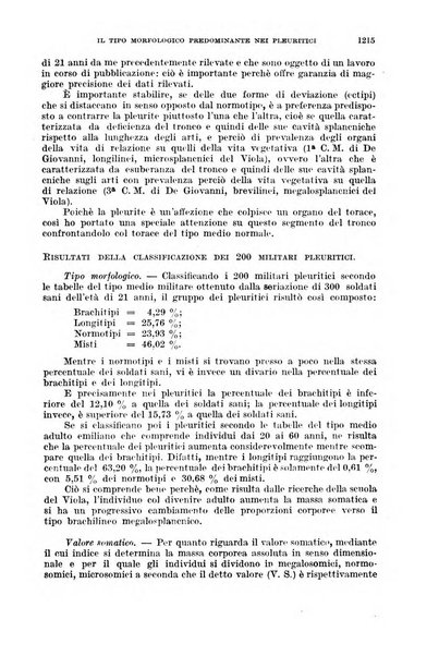 Giornale di medicina militare