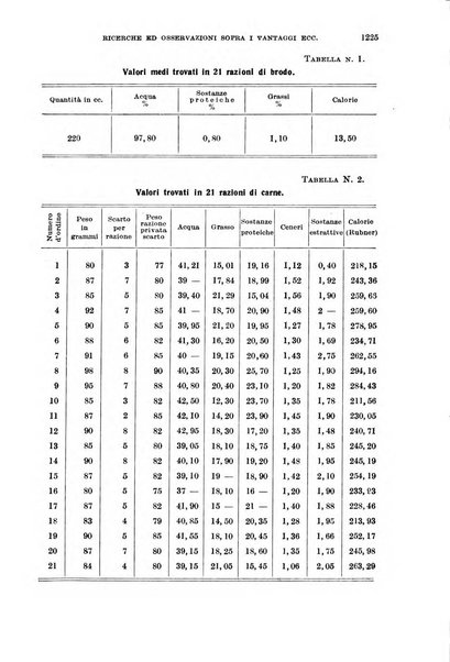 Giornale di medicina militare