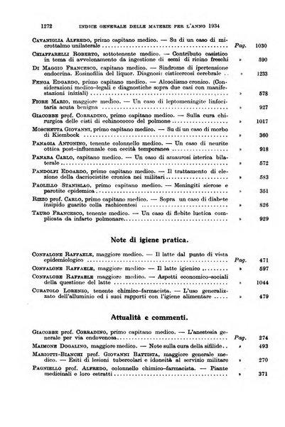 Giornale di medicina militare