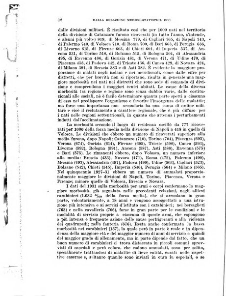 Giornale di medicina militare