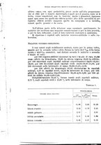 giornale/RML0017740/1935/unico/00000022