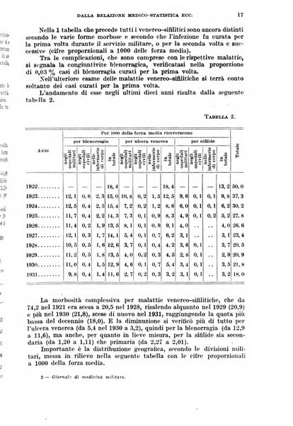 Giornale di medicina militare