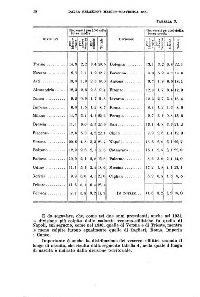 Giornale di medicina militare