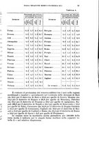 giornale/RML0017740/1935/unico/00000025