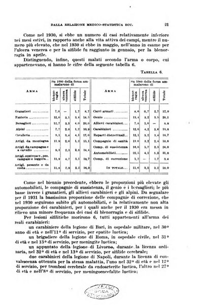 Giornale di medicina militare