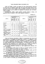 giornale/RML0017740/1935/unico/00000027