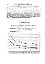 giornale/RML0017740/1935/unico/00000030