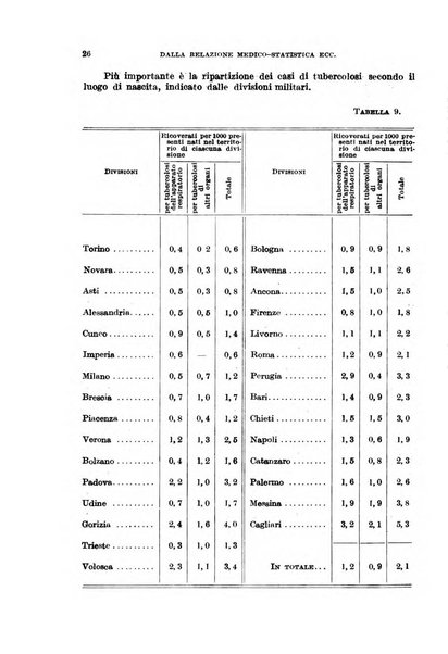 Giornale di medicina militare