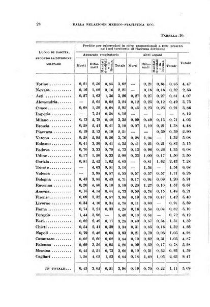 Giornale di medicina militare