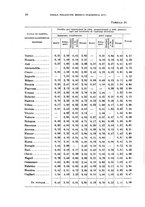 giornale/RML0017740/1935/unico/00000034