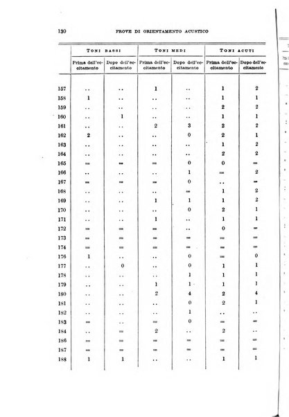 Giornale di medicina militare