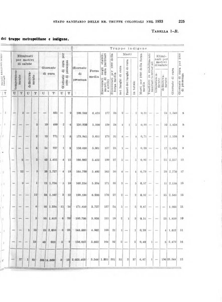 Giornale di medicina militare